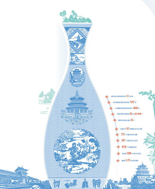 　　數(shù)據(jù)來(lái)源：住房和城鄉(xiāng)建設(shè)部、文化和旅游部
