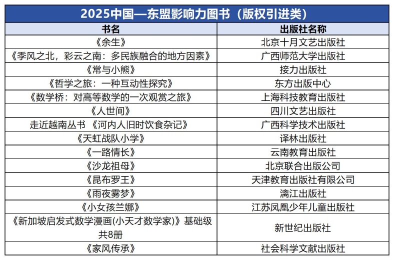 表格

AI 生成的內(nèi)容可能不正確。