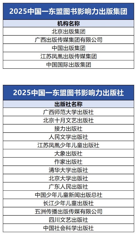表格

AI 生成的內(nèi)容可能不正確。