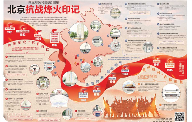 銘記·追尋，北京抗戰(zhàn)遺跡地圖